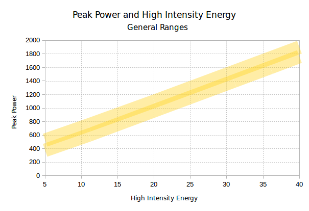 PP-HIE-Ranges.png