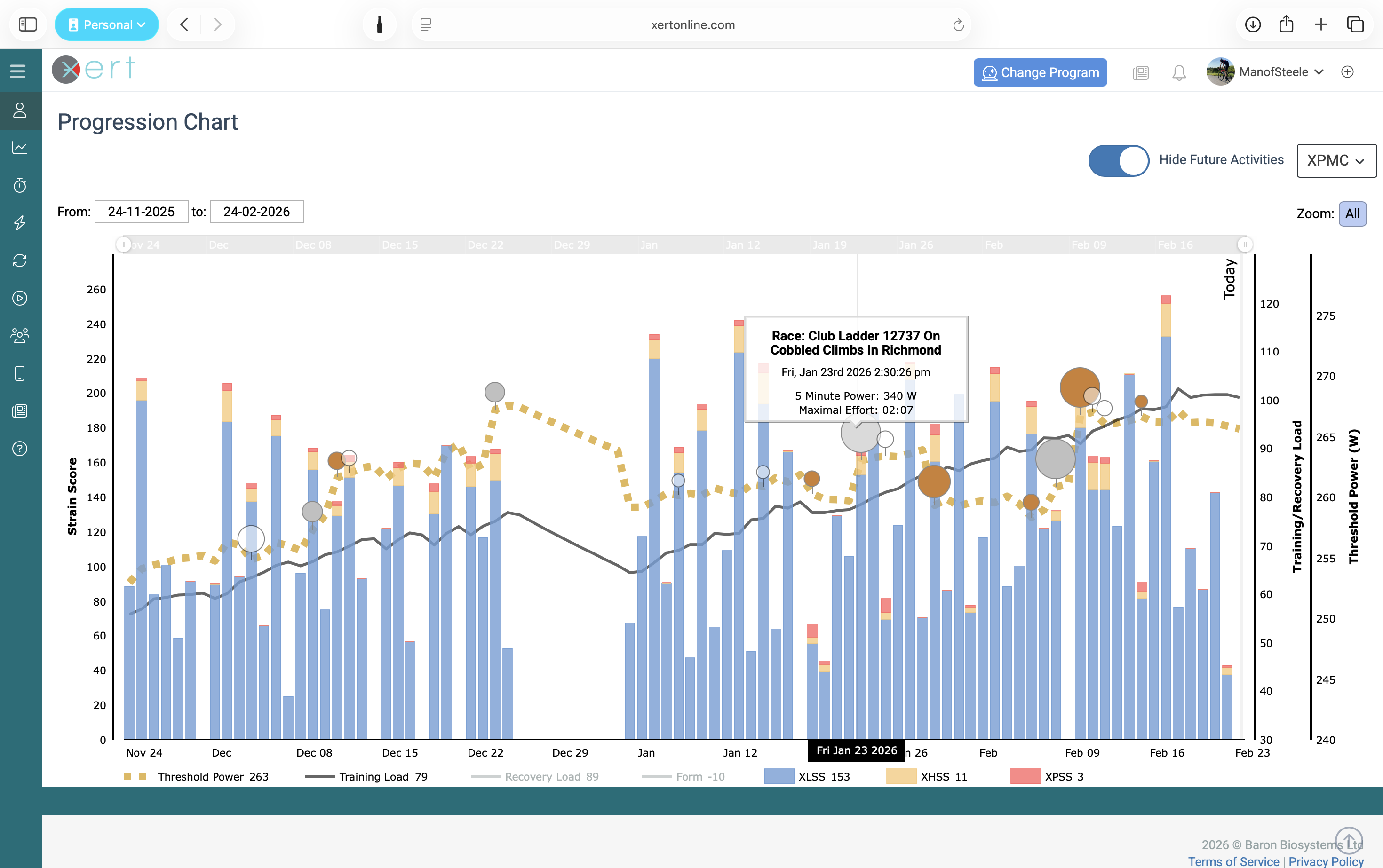 Xert Performance Management Chart