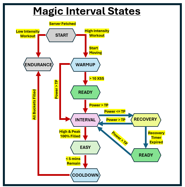 Magic-Buckets-States.png