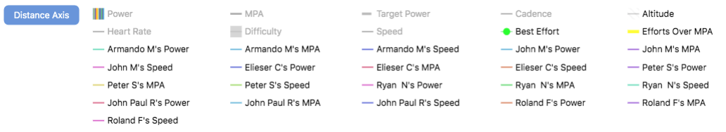 Group Ride Data.png